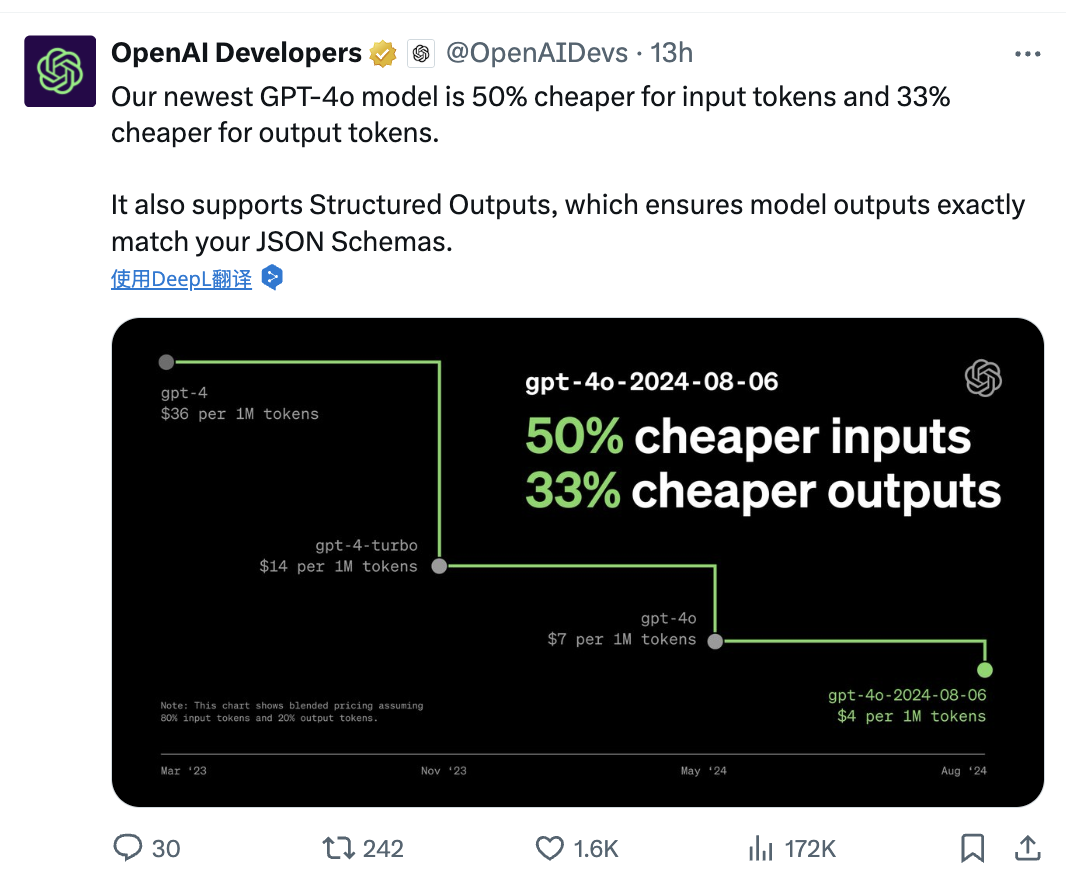 OpenAI pricing chart GPT-4.o